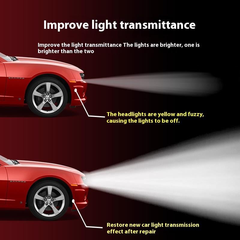 π₯π Nano Headlight Restoration Kit