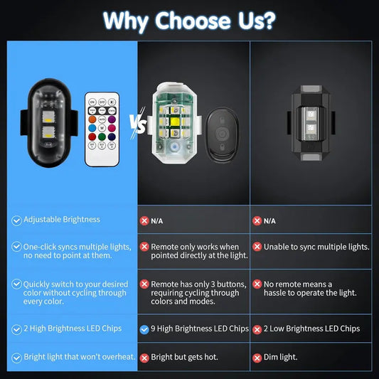 🚗🚨RGB Led Aircraft Strobe Light(Remote Wireless )