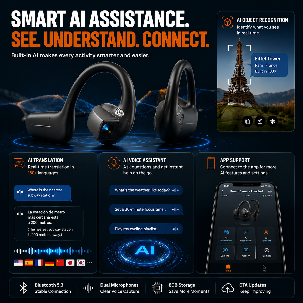 👂Casque Open-Ear intelligent avec caméra 8 MP – Vidéo EIS, assistance IA et batterie 12h
