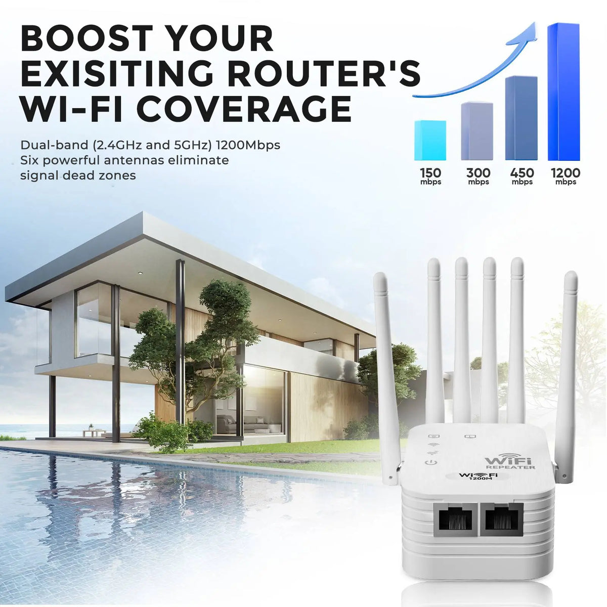 WiFi Extender 2026 with 6 Antennas 1200Mbps Dual Band Boost