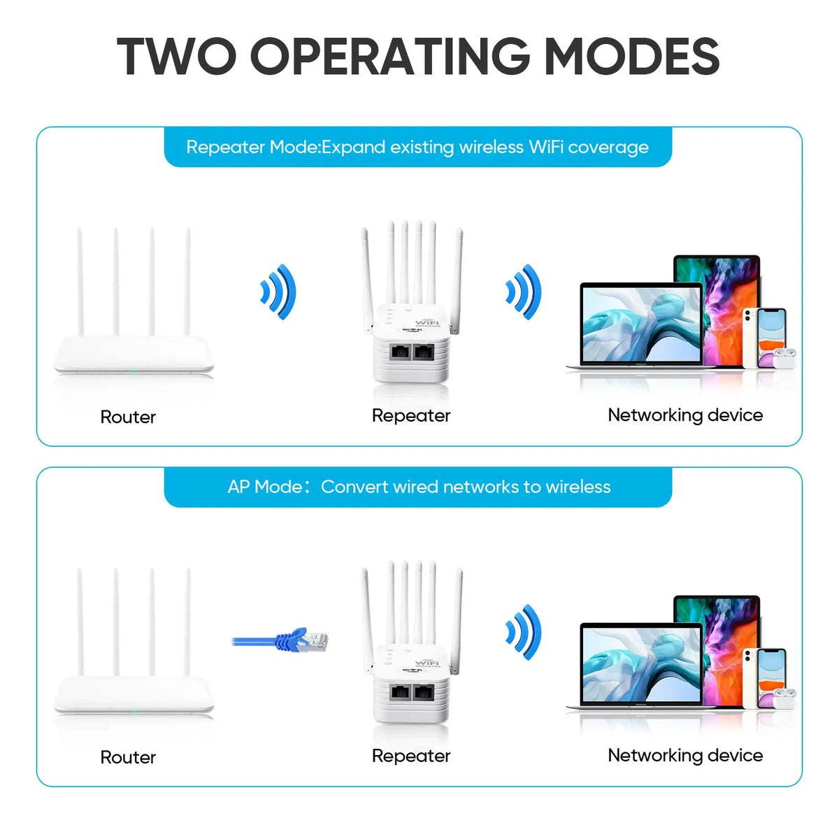 WiFi Extender 2026 with 6 Antennas 1200Mbps Dual Band Boost