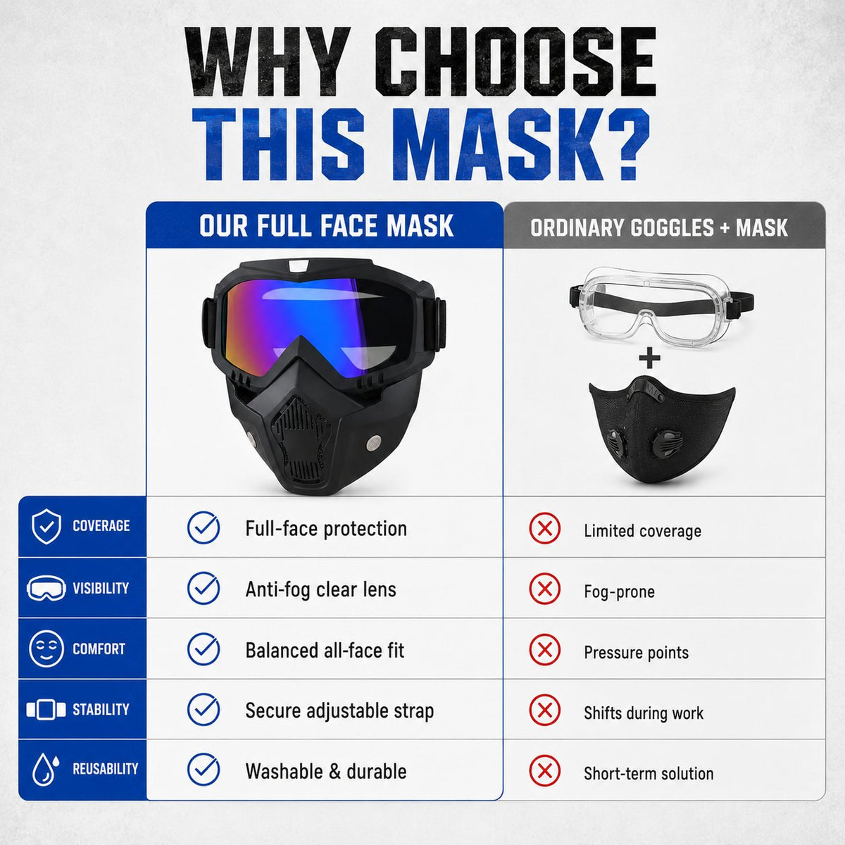 🤿Masque de protection multifonction - Lunettes de soudage à teinte automatique, Visière de ski antibuée & Équipement de jardinage anti-poussière - Masque de sécurité tout-terrain